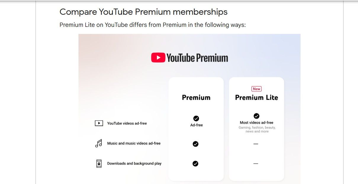 YouTube Premium Lite